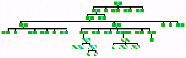 Clickmap of the Kettle family tree
